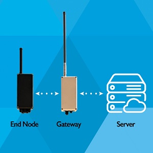 rng-card-iiot-remote-monitoring 